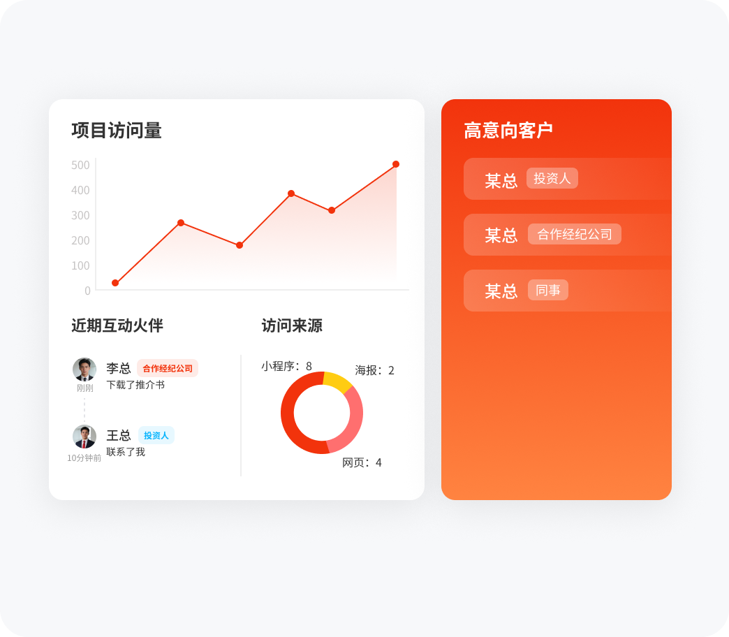 洞察意向，精准跟进